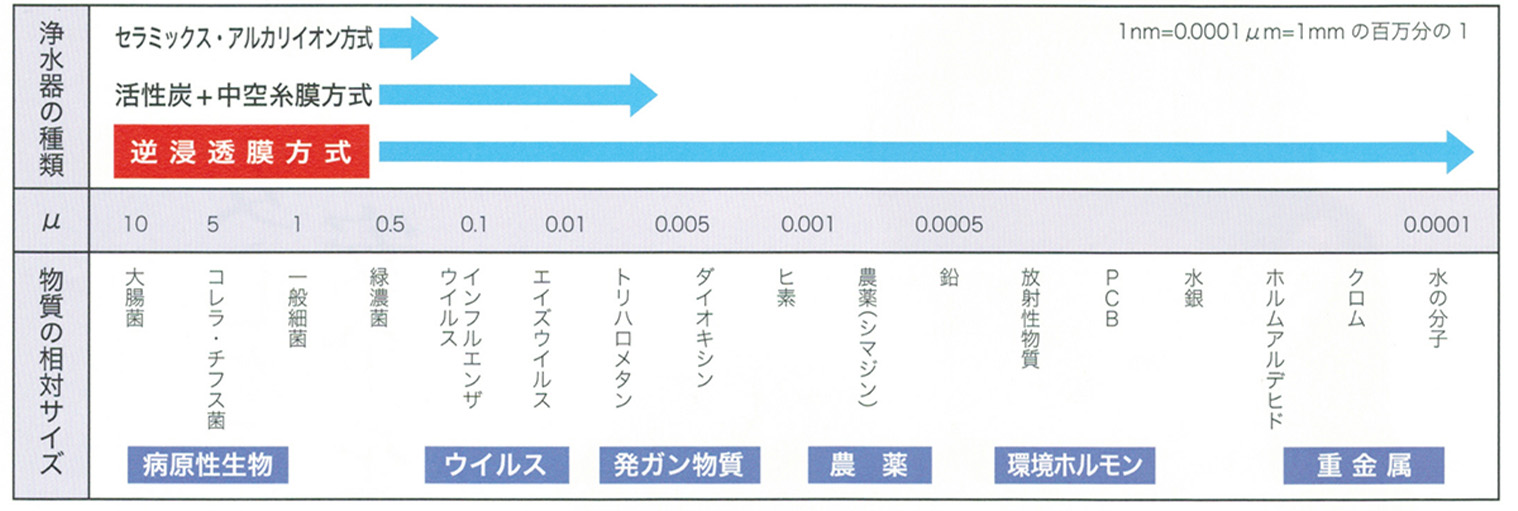 図