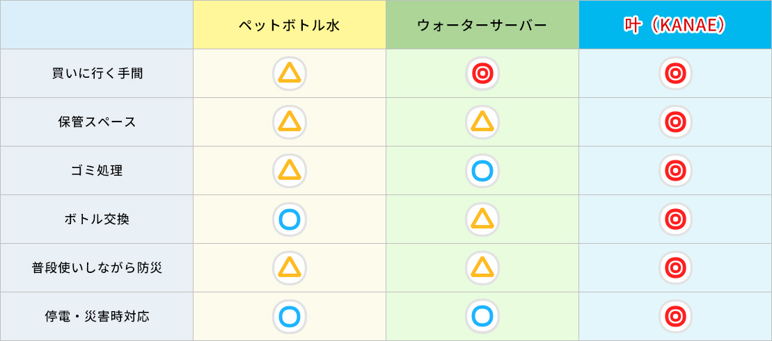 表